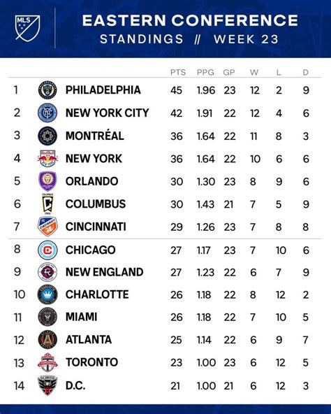 football club standings|mls standings today.